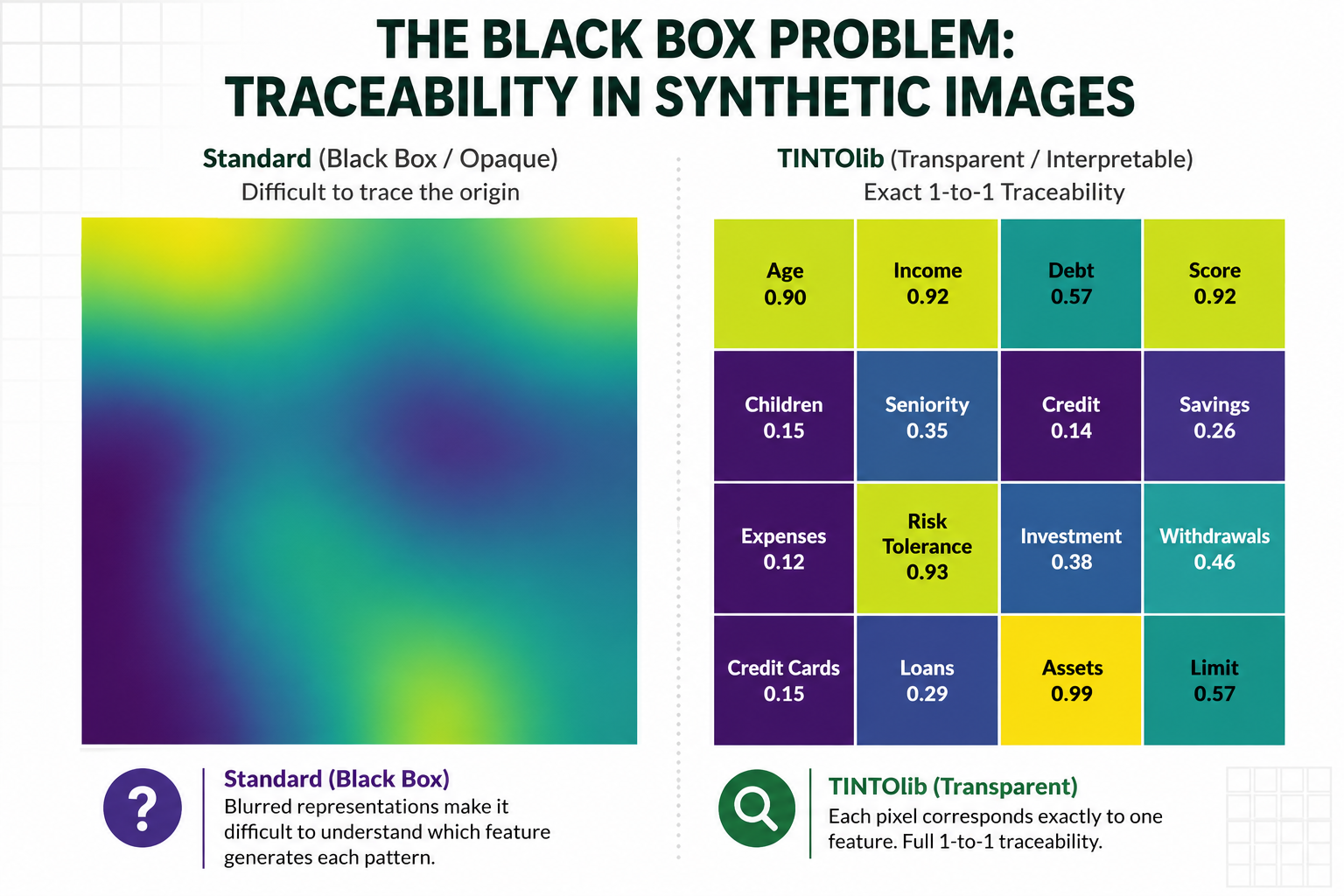 AIX in TINTOlib feature attribution map