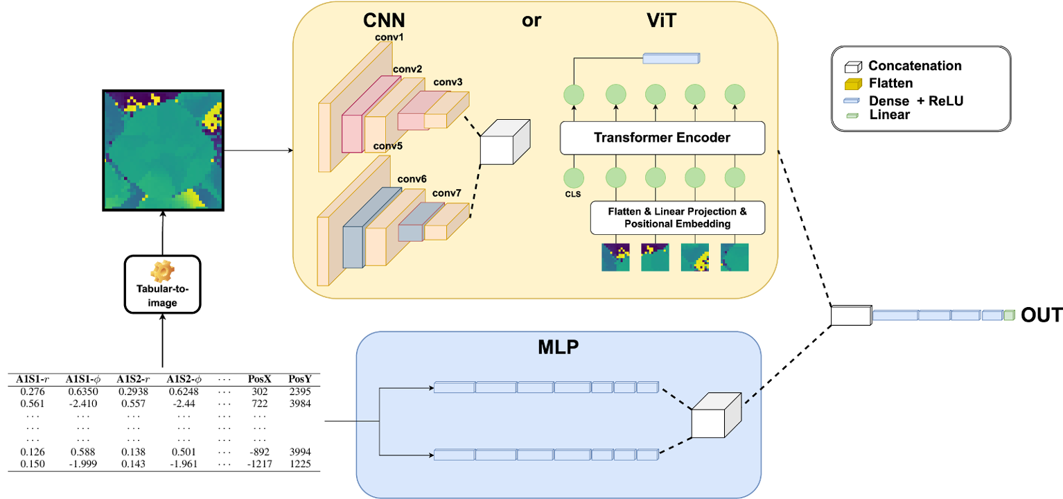 From synthetic images to hybrid neural networks with TINTOlib