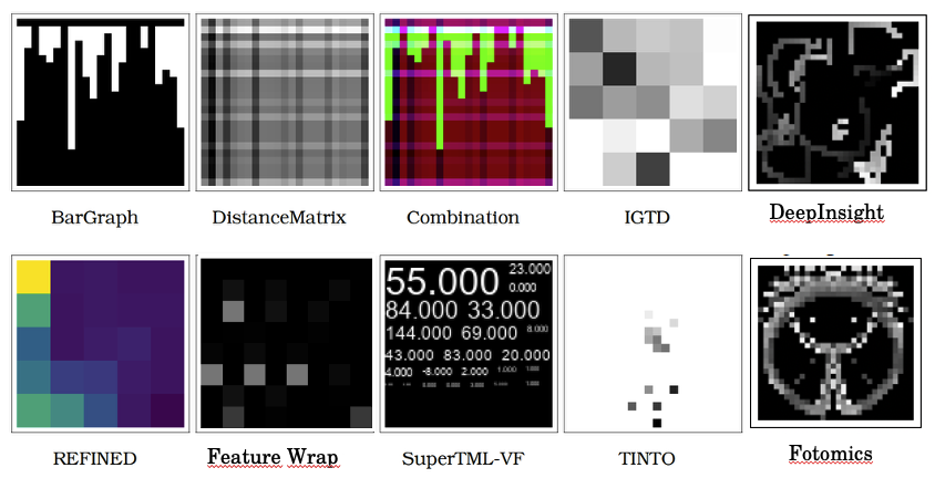 Supervised tabular-to-image methods