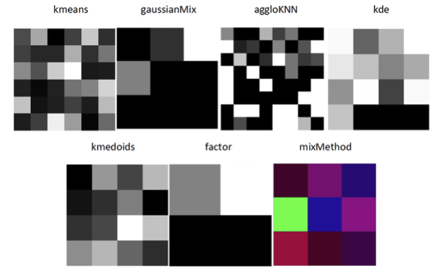 Unsupervised tabular-to-image methods