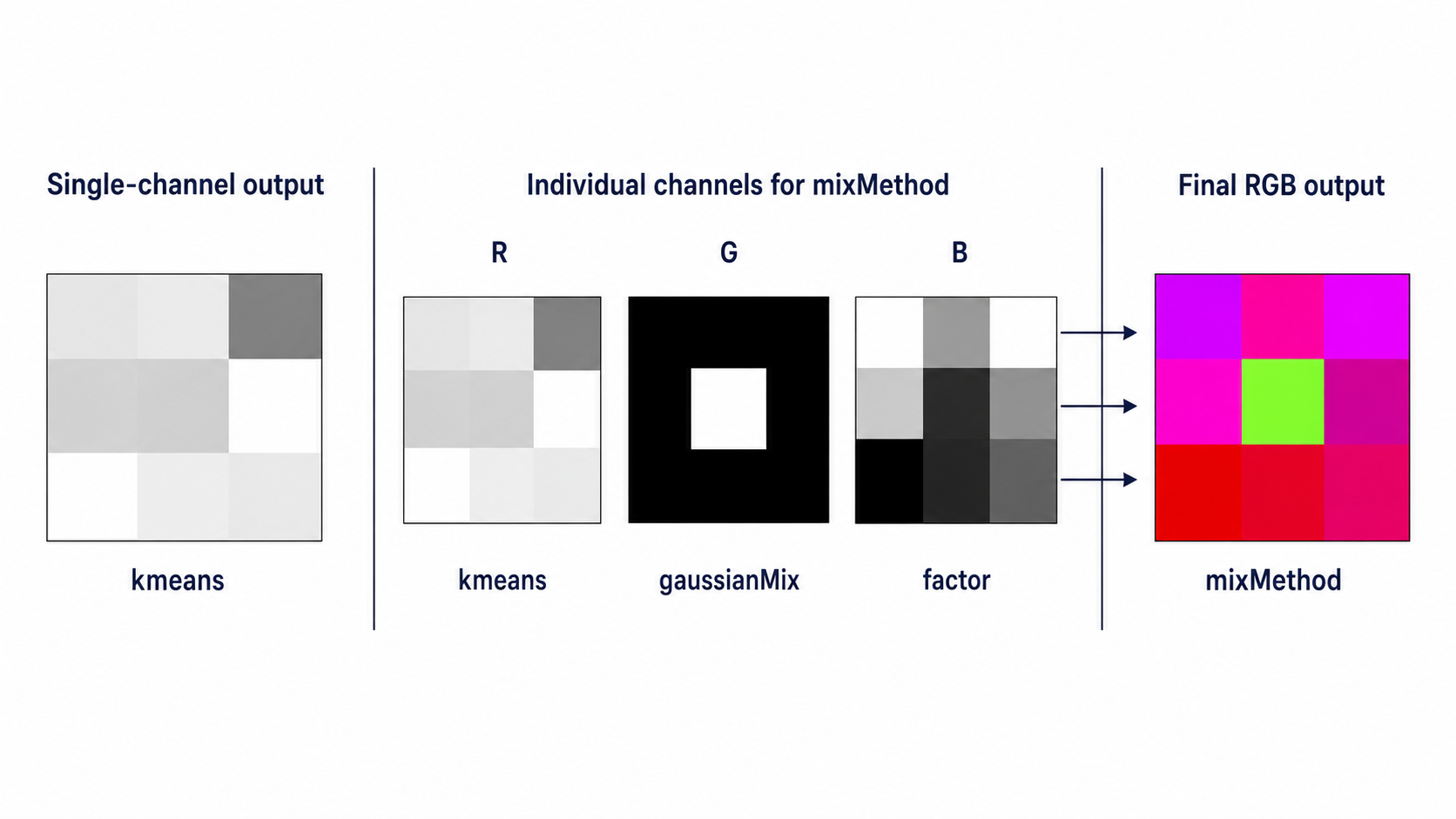 Grayscale and RGB synthetic images generated with the Clusters method