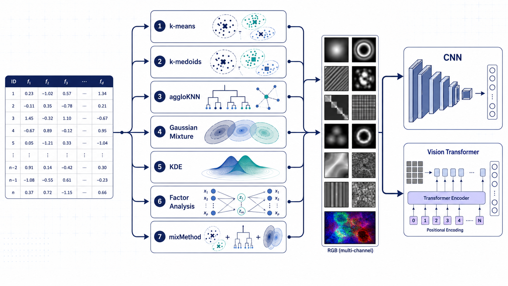 From tabular samples to unsupervised synthetic images