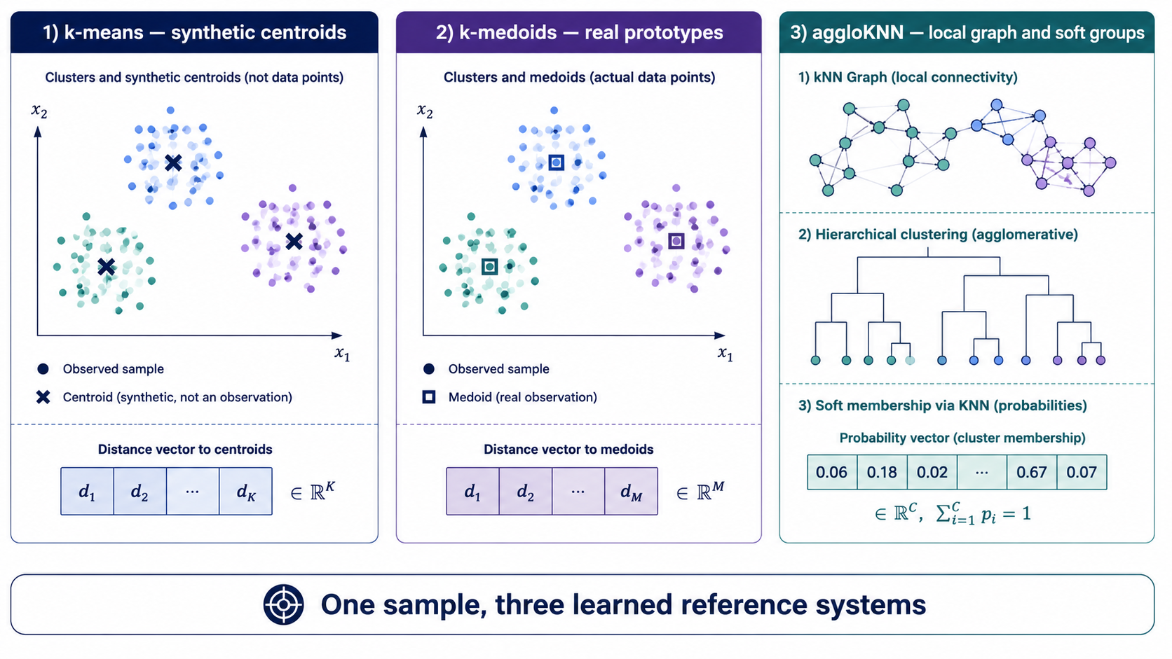 Distance-based synthetic image representations in TINTOlib using k-means, k-medoids and aggloKNN