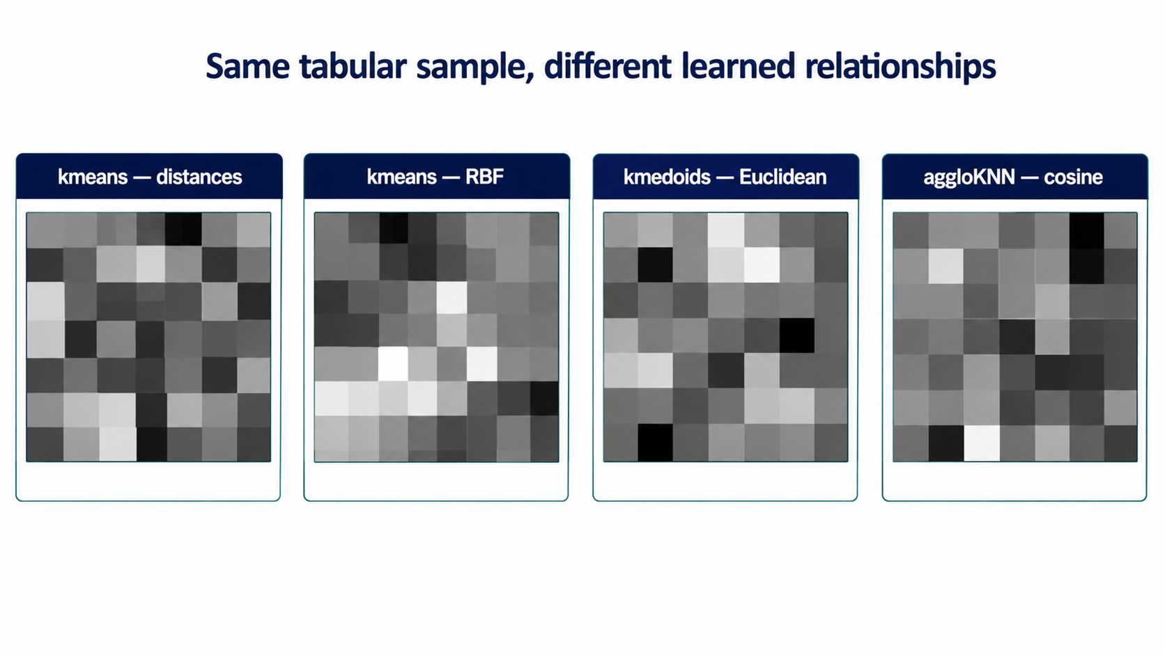 Same sample represented by the three distance-oriented strategies