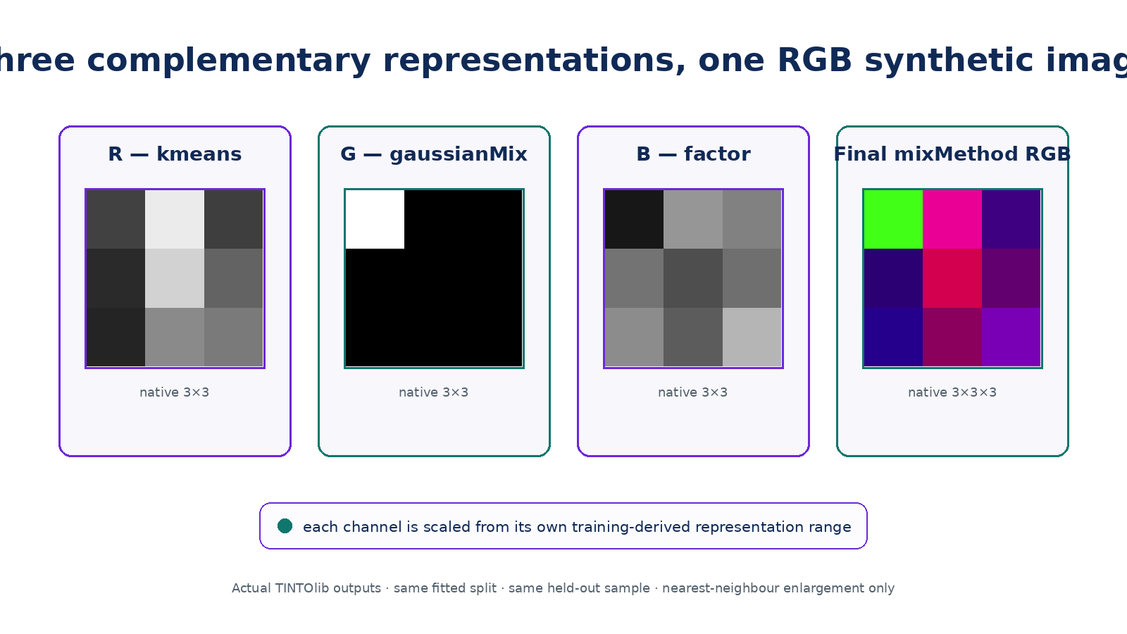 Individual TINTOlib channels and final RGB fusion