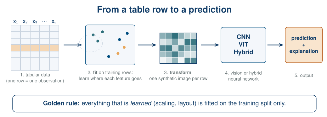 TINTOlib pipeline