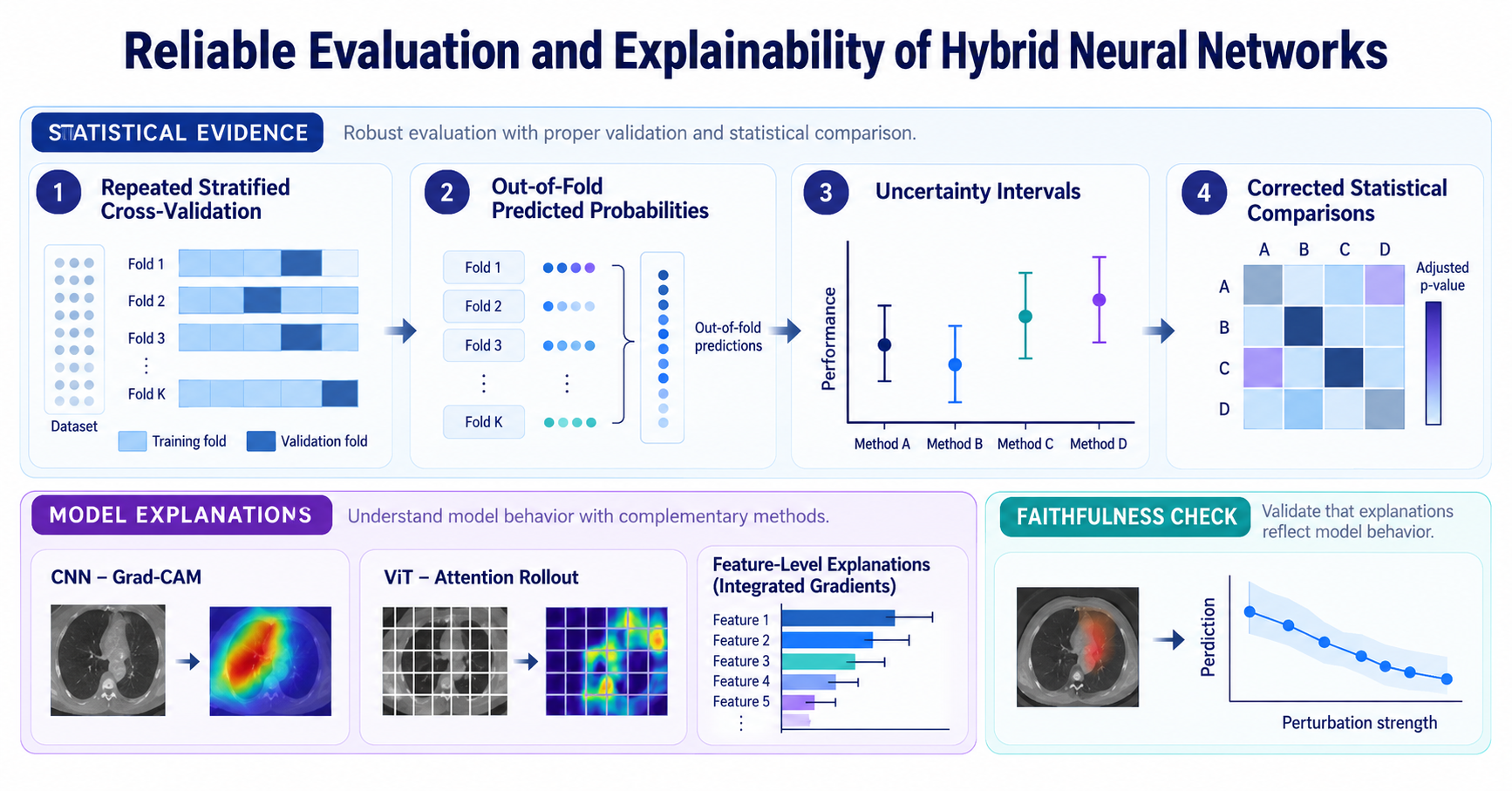 TINTOlib hands-on hybrid neural network tutorial — Part 2